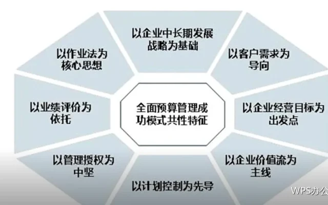 重复上一步操作：一个被忽略的提速键