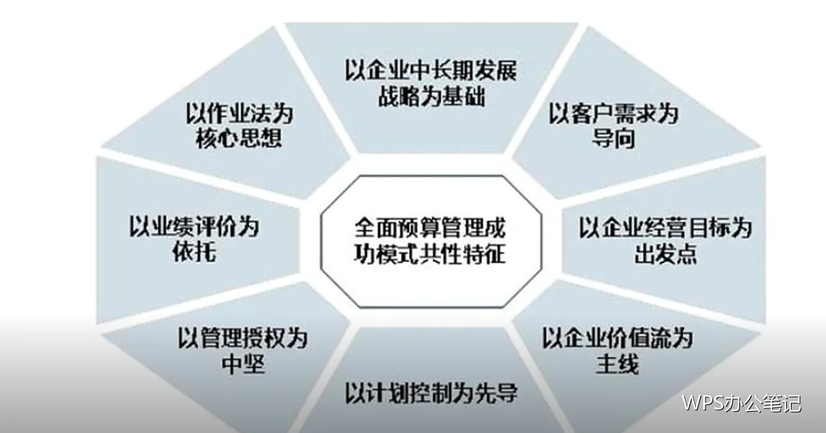 重复上一步操作:一个被忽略的提速键