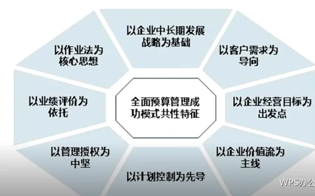 项目符号与编号列表：让条目自己排好