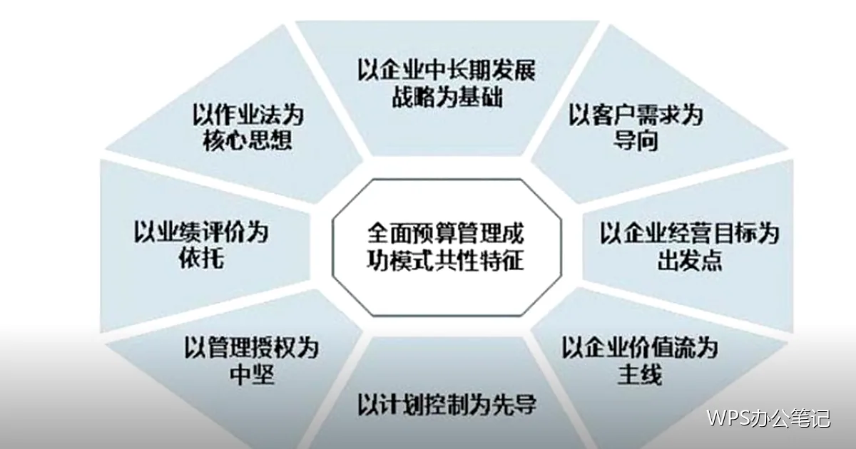 项目符号与编号列表:让条目自己排好