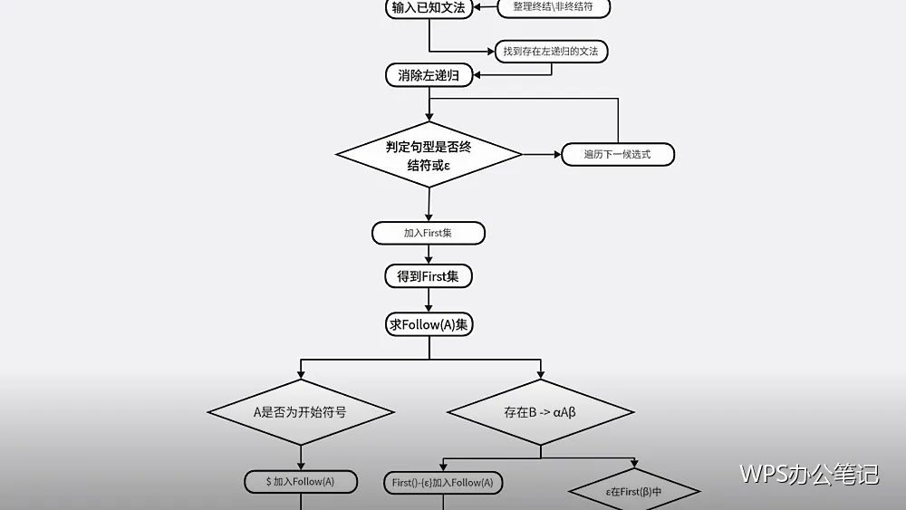 目录自动生成:页码再也不会对不上