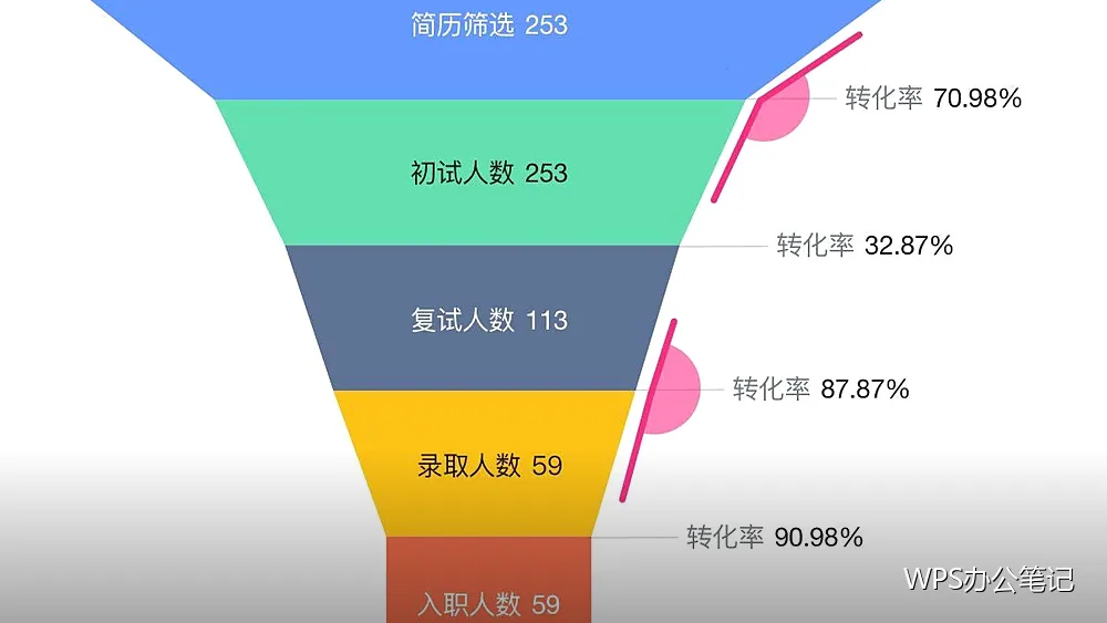 图表题注与交叉引用:编号改了也不怕