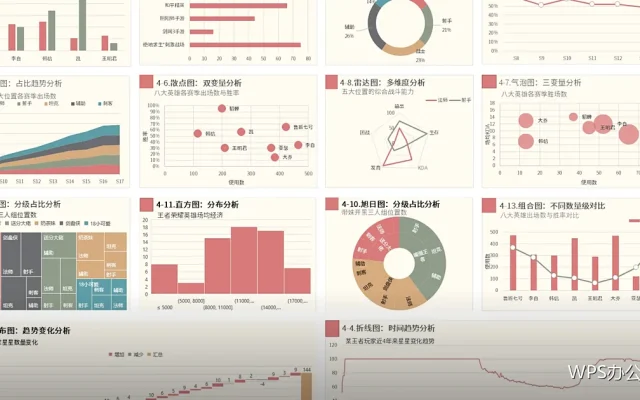页边距与纸张设置：排版的第一步