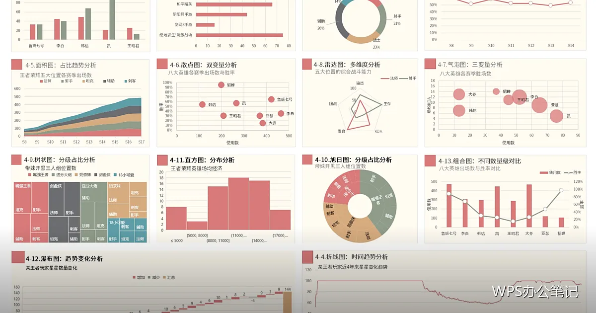 页边距与纸张设置：排版的第一步
