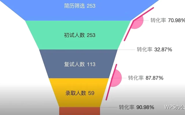 打印基本设置：第一次打文件不打歪