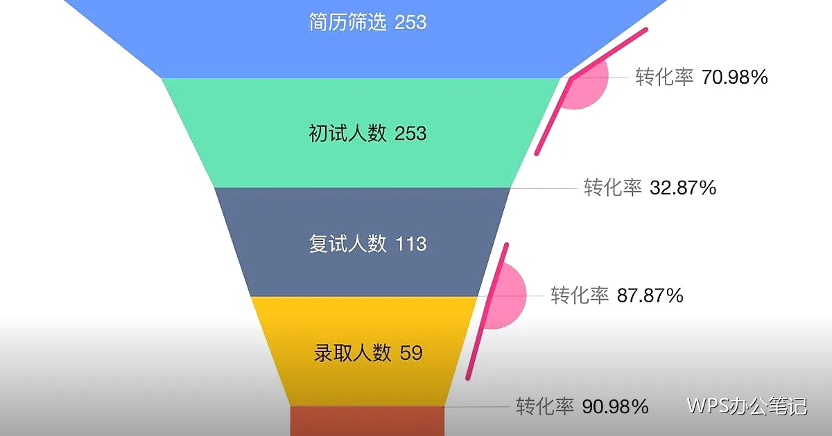 打印基本设置：第一次打文件不打歪