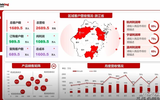 图片环绕方式：图文混排的关键一步