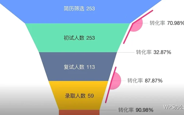批量调整图片尺寸：一次改完几十张