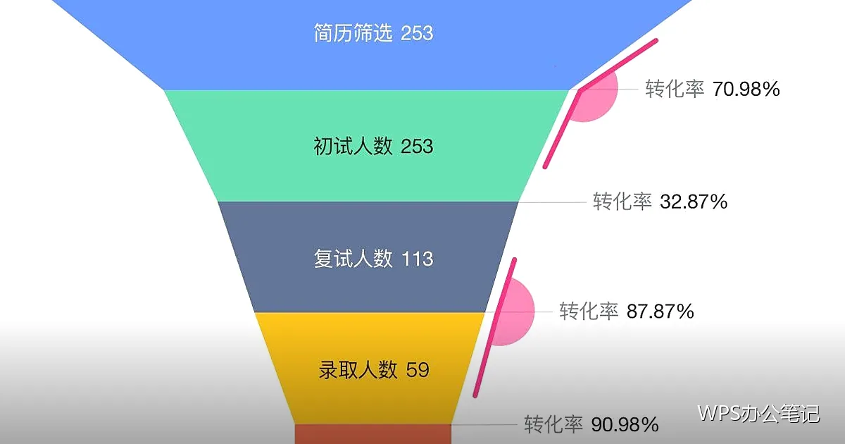 批量调整图片尺寸:一次改完几十张
