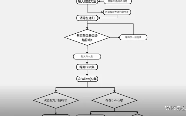 粘过来的格式改不掉：三种清理方法