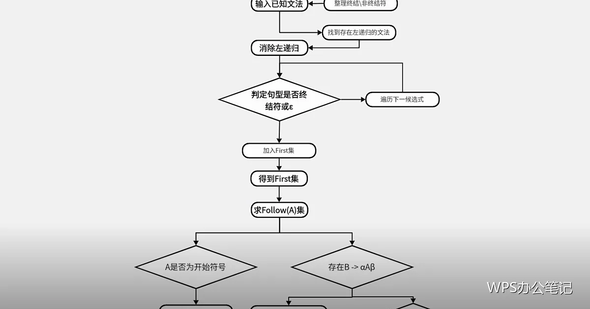 粘过来的格式改不掉:三种清理方法